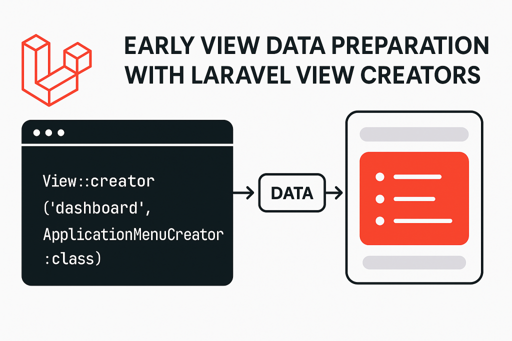 Early View Data Preparation with Laravel View Creators