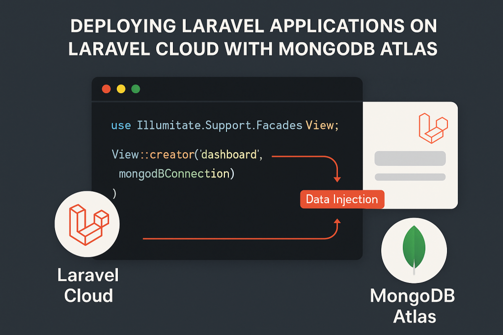 Laravel MongoDB integration, MongoDB Atlas connection, Laravel Cloud deployment, PHP extension MongoDB